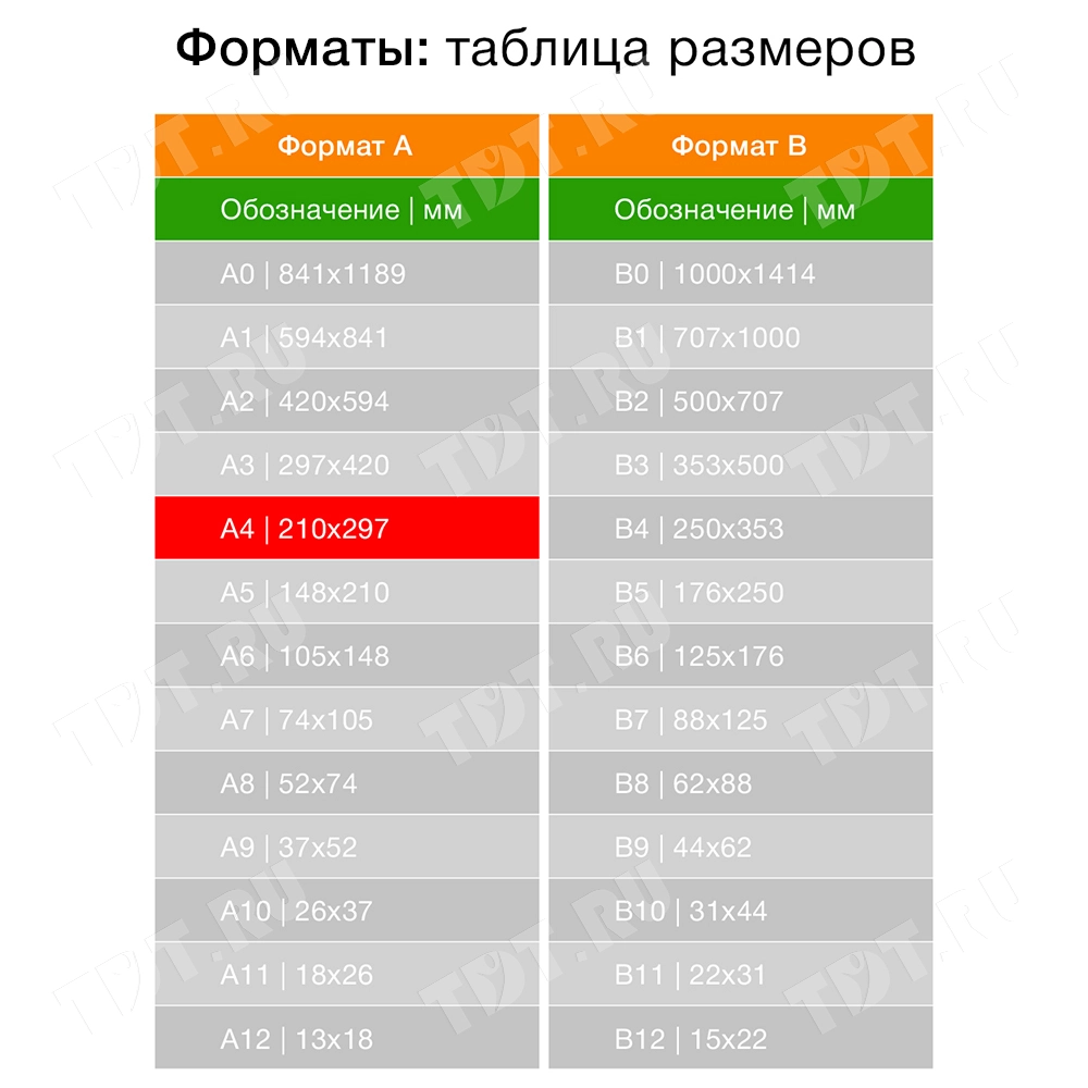 Офисная бумага SvetoCopy, формат А4, 500 листов/пачка, 80 г/м²