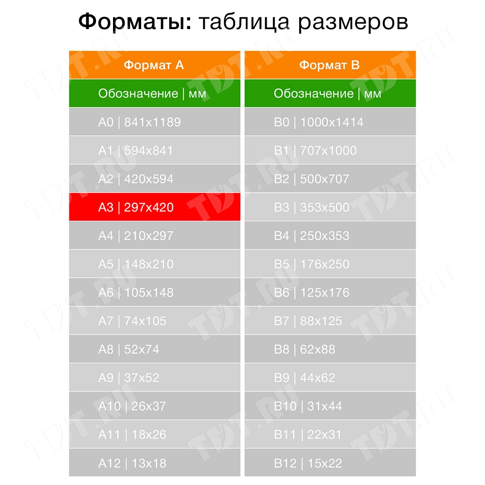 Офисная бумага для струйной печати Снегурочка, формат А3, 500 листов/пачка, 80 г/м²