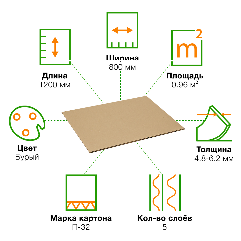 Лист гофрокартона П32, 1200*800 мм Лист гофрокартона П32, 1200*800 мм